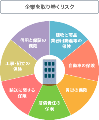 企業を取り巻くリスク